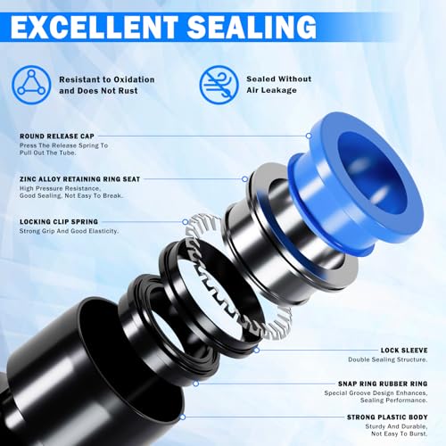 XaXmTee 90 Pcs Quick Connect Air Line Fittings Kit Pneumatic Push Lock Air Fittings 1/8",1/4",3/8",1/2" Push to Connect & NPT Thread Air Hose Fittings Quick Release Airline Fitting Kit - Image 3