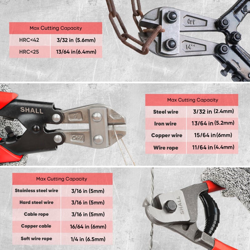 SHALL 3-Piece Bolt Cutters, 14" Heavy Duty Bolt Cutter, 8" Mini Bolt Cutter, 8" Wire Rope Cutter, Ergonomic Handle, More Efficient Leverage for Cutting Locks, Chains, Iron Wire, Carrying Case Included - Image 3