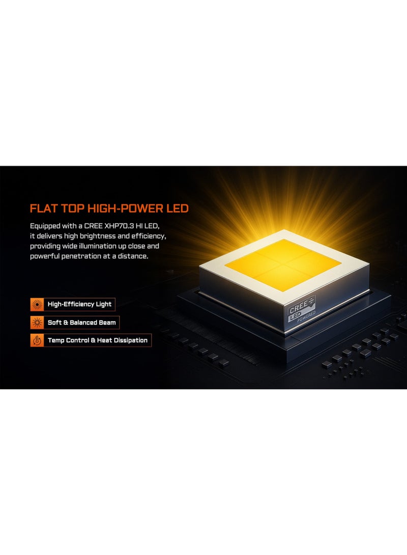 مصباح Acebeam L35 2.0 الأكثر سطوعًا للاستخدامات الشاقة - Image 2