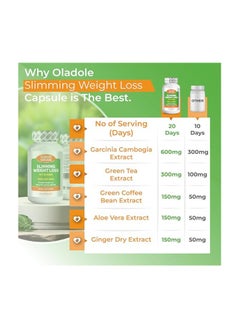 Oladole Natural Oladole Natural Aid and Diet Pill Powerful Fat Burning Slimming Weight Loss  - Image 4