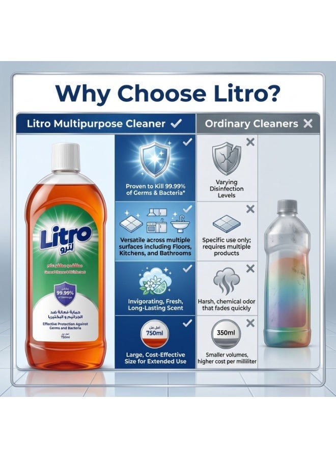 Litro Multi Purpose Cleaner & Disinfectant 750ml – Floor Cleaner, Bathroom & Kitchen Cleaning Liquid, Powerful Home Cleaning Solution - Image 5