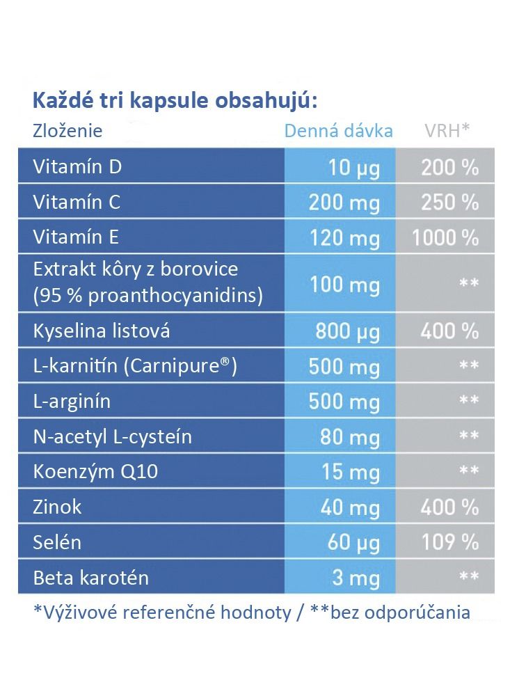Fertilsan M 270 Capsules