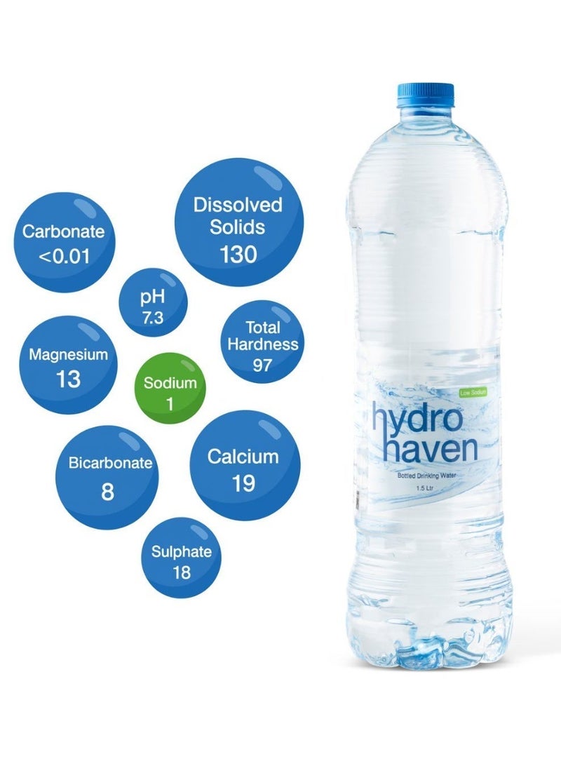 HYDRO HAVEN Bottled Drinking Water 1.5 L X 6 Packs - Image 2