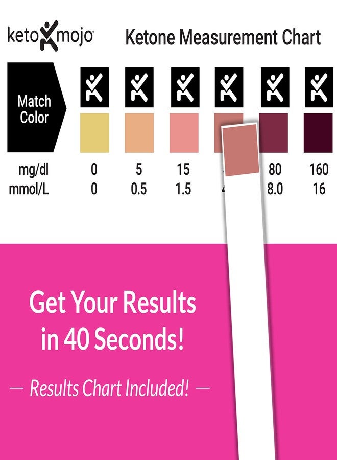 Keto-Mojo 150 Ketone Urine Test Strips, App & Keto eBook Included, Extra-Long for Easy Sampling, Urinalysis Dipstick Test for Ketosis on Ketogenic, Low-Carb, and Fasting Diets - Image 3