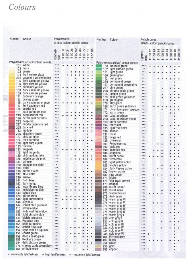 FABER-CASTELL - Faber-Castell POLYCHROMOS ARTIST COLOUR PENCILS DARK PHTHALO GREEN - Image 1
