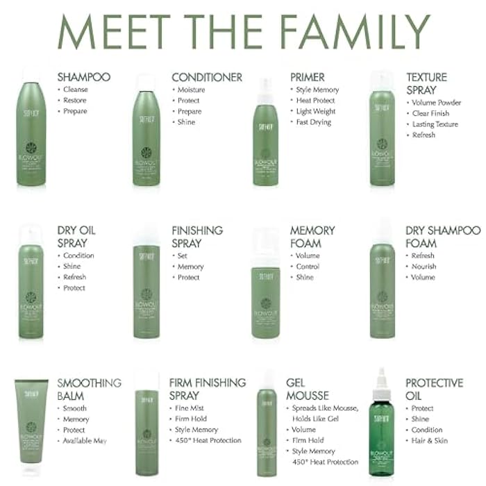 Surface Hair - Blowout Shampoo – Organic Shampoo for Women and Men, Heat-Resistant with Babassu Oil for Longer Lasting Blowouts - Image 4