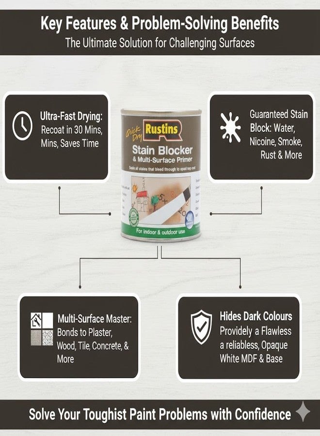 Rustins Stain Blocker & Multi-Surface Primer 250ml - Image 5