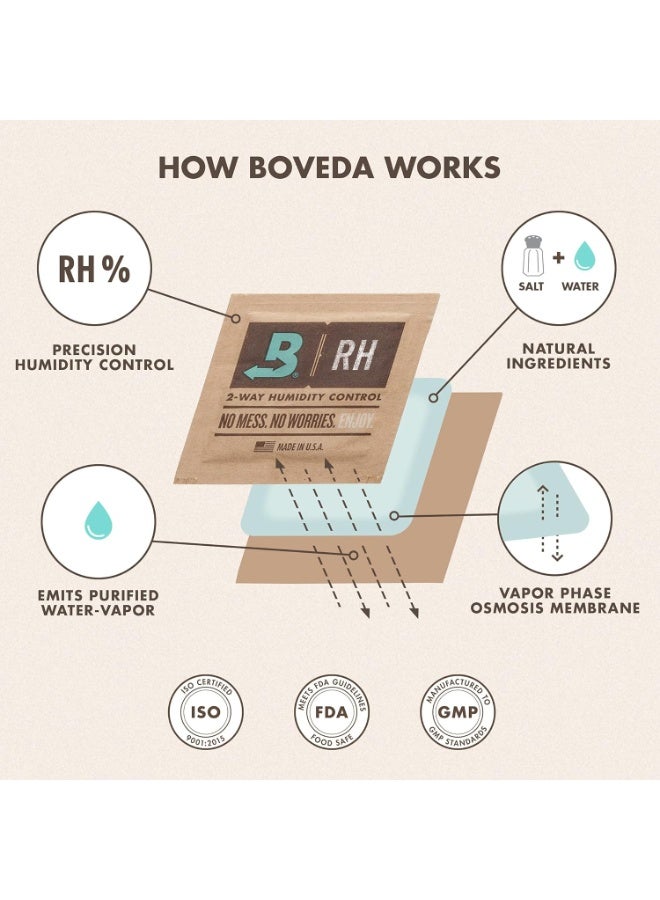 Boveda Boveda 75% Humidity Control Packs – Size 8 – 10 Pack – 2-Way Moisture Absorbers for Storage & Protection – Resealable Bag - Image 3
