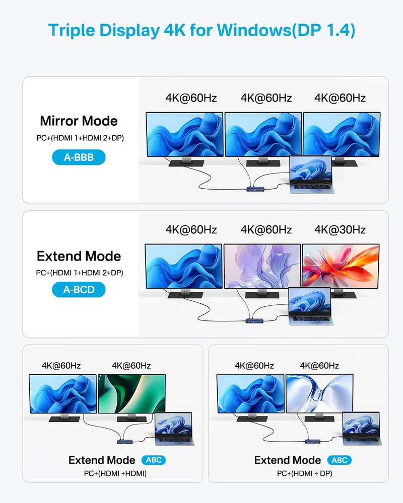 Acasis USB C Hub 14-1 USB C Docking Station Dual Monitor, with 2 HDMI+DP(4K60Hz), Ethernet, 3 USBC 10Gbps,100W PD, SD/TF 3.0, Audio, Laptop Docking Station for MacBook/Dell/HP/Lenovo ThinkPad/Surface (Grey) - Image 3