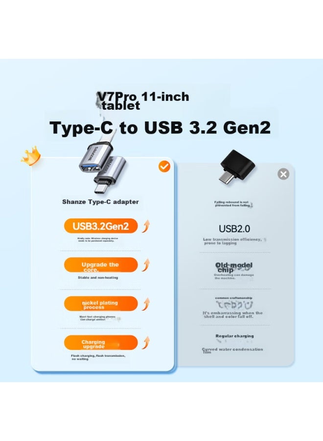 SAMZHE Shanze Type-c Adapter, Usb 3.2 To Type-c Converter, Otg For Phones And Usb Drives, High-speed Data Cable Converter, Compatible With Huawei, Apple 15 Laptops, Ipad - Image 2