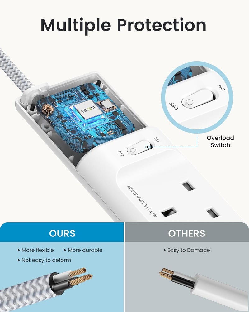 Lencent Extension Lead with USB C Port, 4 Way Outlets Power Strip with 1 USB-C and 3 USB Slots, Multi Power Plug Extension Socket with 3M Braided Extension Cord for Home Office, 3250W 13A - Image 4