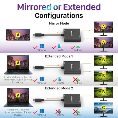 Fosmon USB C to Dual HDMI Adapter, 4-in-1 HDMI Splitter for 2 Monitors Extended Display with 100W PD Charger, Supports 4K@60Hz Dual 4K@30Hz for MacBook Air/Pro, Dell XPS Surface - Image 3