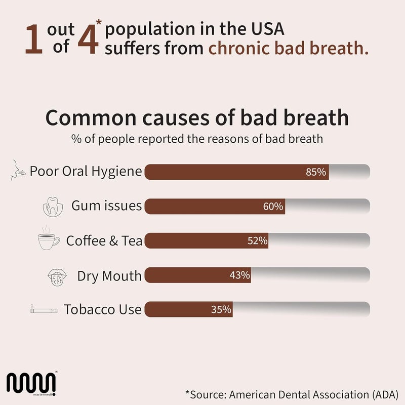 MasterMedi Pure Copper Tongue Scraper for Adults, Tongue Scrubber for Bad Breath, Easy to Use, Tongue Cleaner for Oral Care & Hygiene (Copper Pack of 1 With Case) - Image 2