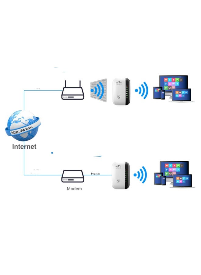 نيوترل مكرر WiFi، معزز إشارة الشبكة مع منفذ إيثرنت، موسع نطاق WiFi بسرعة 300 ميجابت في الثانية، مضخم شبكة لاسلكية (أسود) - Image 3