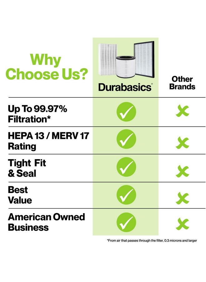 Durabasics Durabasics HEPA Filter Compatible with Alen BreatheSmart Classic & BF35  - Image 5
