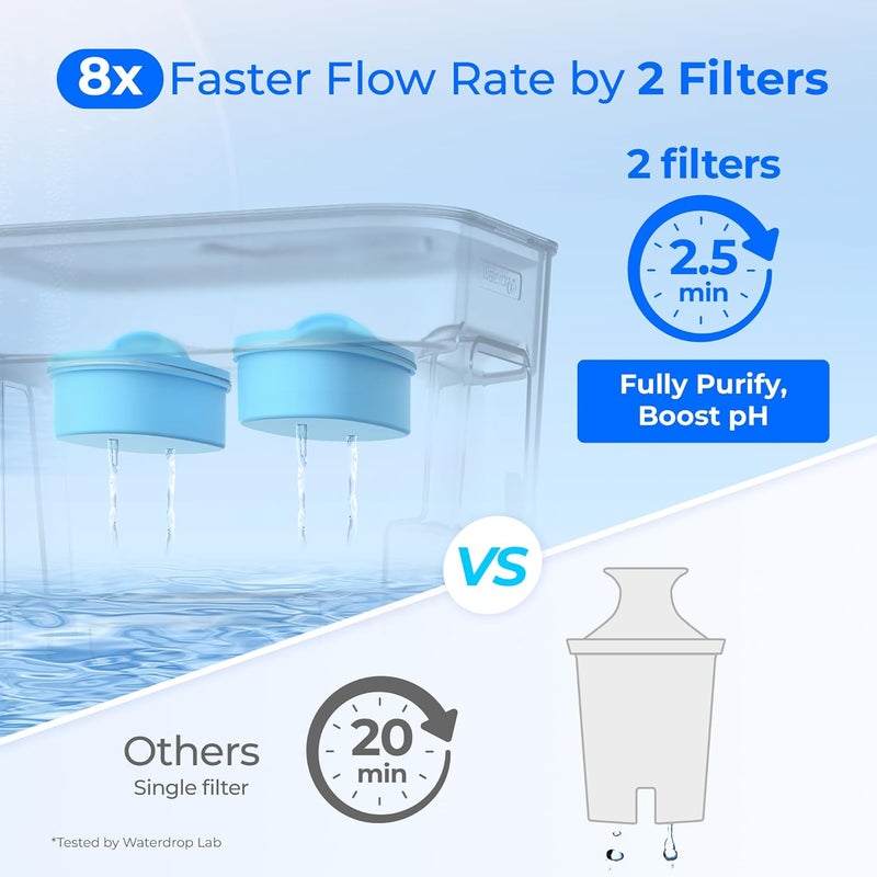 Waterdrop Alkaline 40 Cup Dual Filter Dispenser, 8X Faster Filtration, 200-Gallon Lifespan, Water Filter Dispenser for Home/Office, 2 Replacements, Reduces Chlorine, White - Image 5