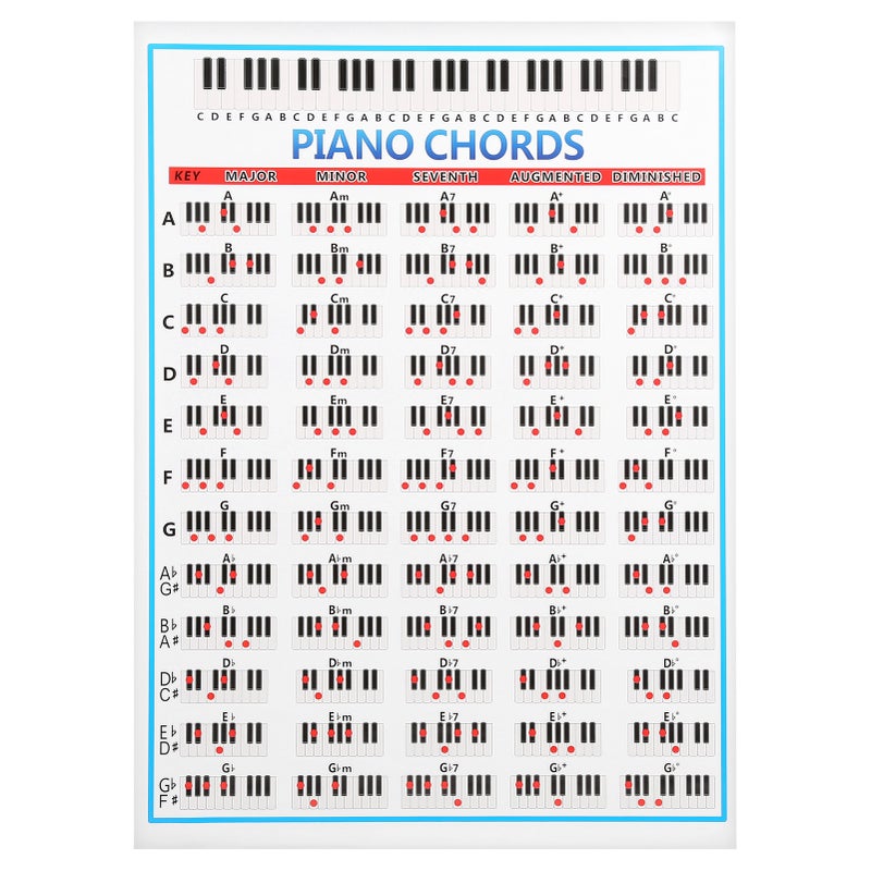 Piano Note Chart: 57 X 41 X 1Cm Color-Coded Key - 12 Major Tone Chord Display Piano Scale Chart for Beginner Piano Players, Teachers - Image 1