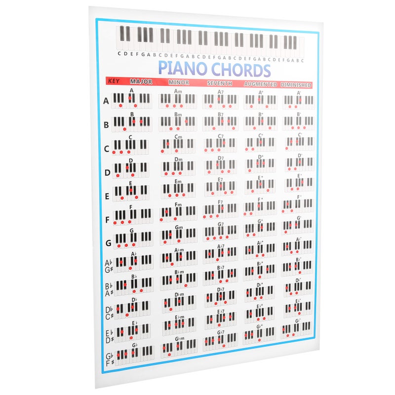 Piano Note Chart: 57 X 41 X 1Cm Color-Coded Key - 12 Major Tone Chord Display Piano Scale Chart for Beginner Piano Players, Teachers - Image 2