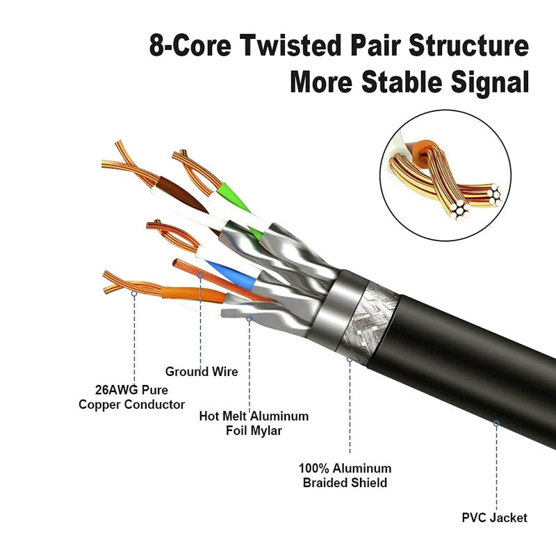 CableCreation كابل كابل كريشن Cat8 إيثرنت، كابل شبكة محمي ثقيل 40Gbps، 2000MHz SFTP إنترنت LAN RJ45 كابل ألعاب عالي السرعة لـ PS5 PS4، إكس بوكس، مودم، راوتر 10FT 3M-أسود - Image 4