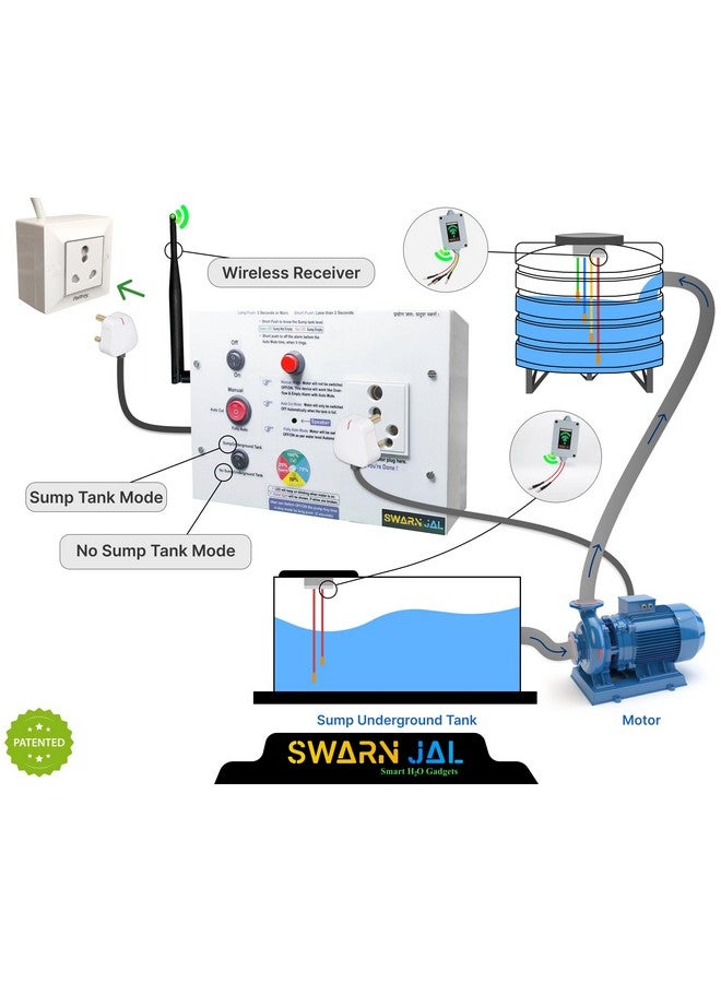 Swarn Jal (Model : WL-A-SM-DRP) Wireless Fully Automatic Water Level Controller with Dry Run Protection with Level Indicator, (Patented Technology) Fully Automatic Mode, Auto Off/Cut & Manual Mode - Image 4