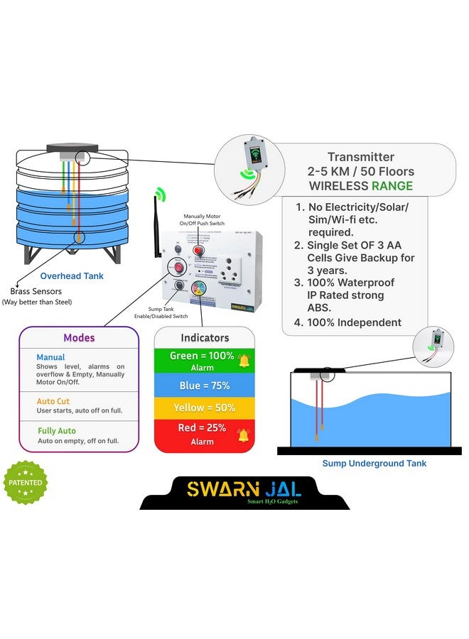 Swarn Jal (Model : WL-A-SM-DRP) Wireless Fully Automatic Water Level Controller with Dry Run Protection with Level Indicator, (Patented Technology) Fully Automatic Mode, Auto Off/Cut & Manual Mode - Image 2