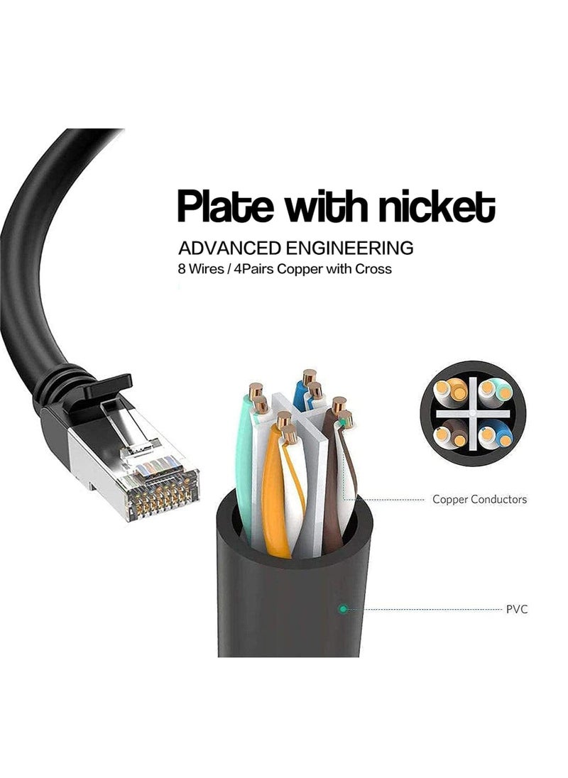 KASTWAVE - Ethernet Splitter, RJ45 LAN Ethernet Socket Connector Adapter, Tuliyet 1 Male to 2 Female Network Adapter for Super Cat5 and Cat5e and Cat6 LAN Ethernet Cable Splitter , Black - Image 1