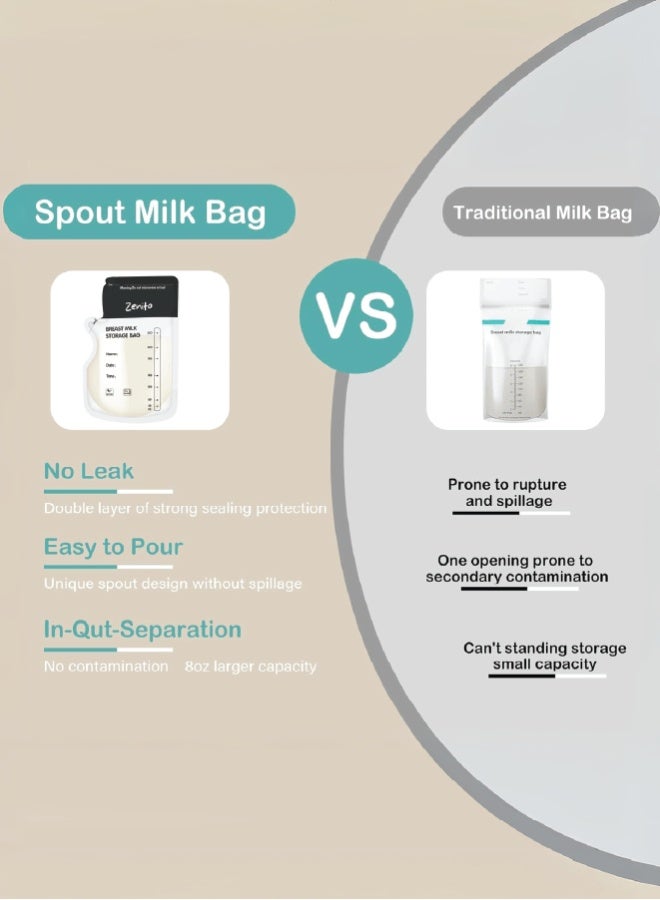 Zenito Breastmilk Storage Bags 30PCS, 250mL BPA-Free, Leakproof & Pre-Sterilized, Double Zipper Seal, Easy Labeling, Suitable for Refrigeration & Freezing - Safe Milk Storage for Babies - Image 5