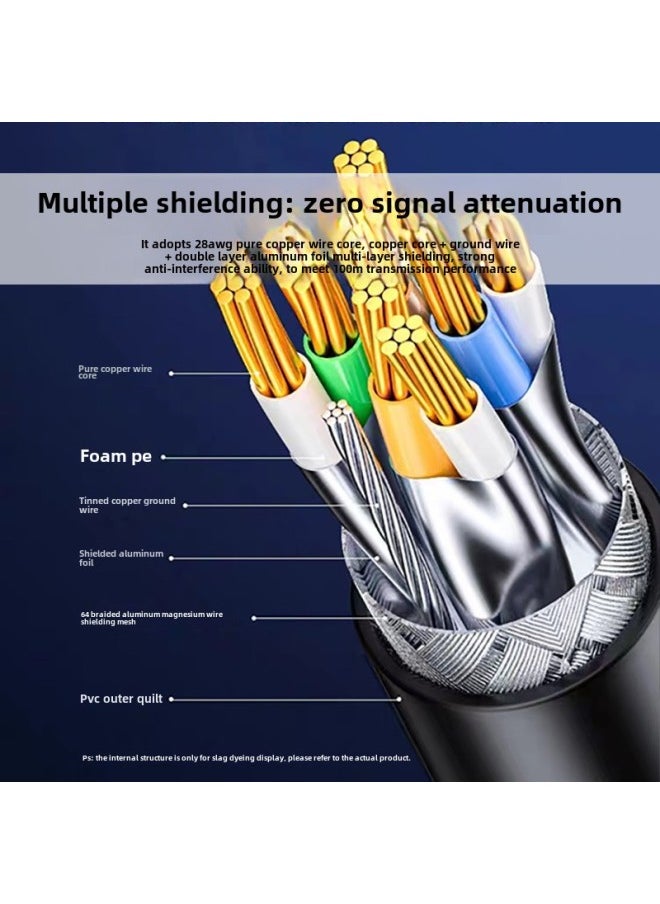 Generic Network Cable Class 8 Finished Product Network Cable 10 Gigabit Network Cable Home Network Jumper Pure Copper Double Shielded Cable For Foreign Trade-color:Category 8 10 Gig  White * Round Wire * Pure Copper Double Shielding-Cord Length:3m  - Image 4