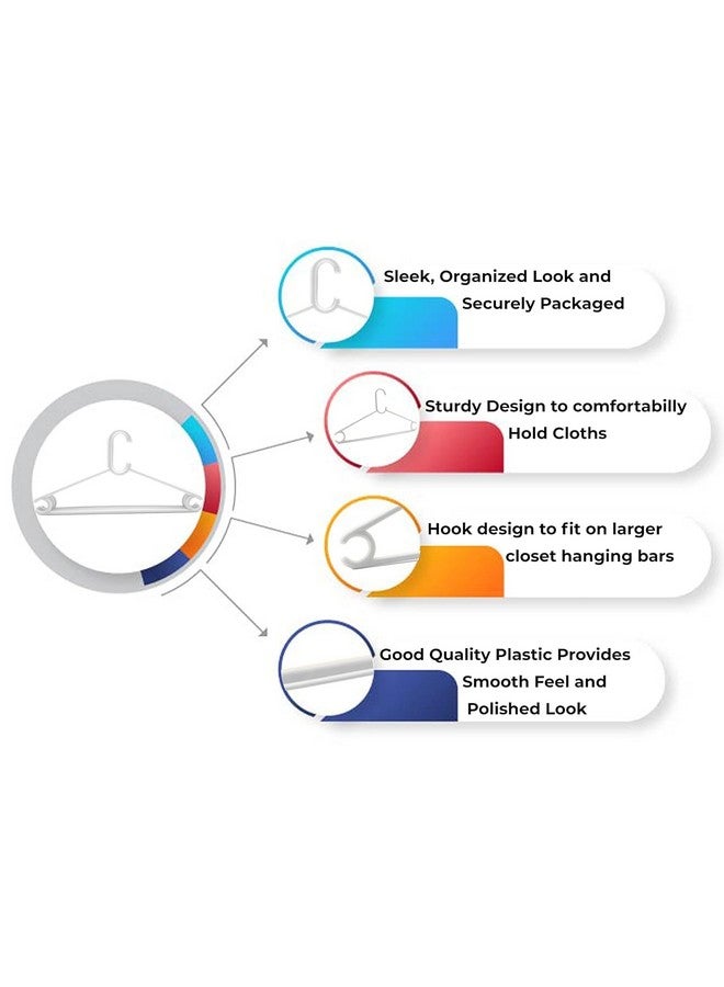 The Ubals Ubals Plastic Clothes Hanger (White, 12) - Image 3