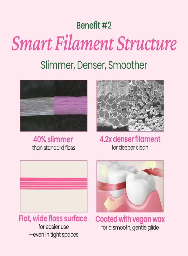 EUTHYMOL Pink Dental Floss (50m – Plaque Removal Woven Floss with Fresh Mint & Vegan Wax Coating, Slim & Tight Design, Ideal Travel Floss - Image 3
