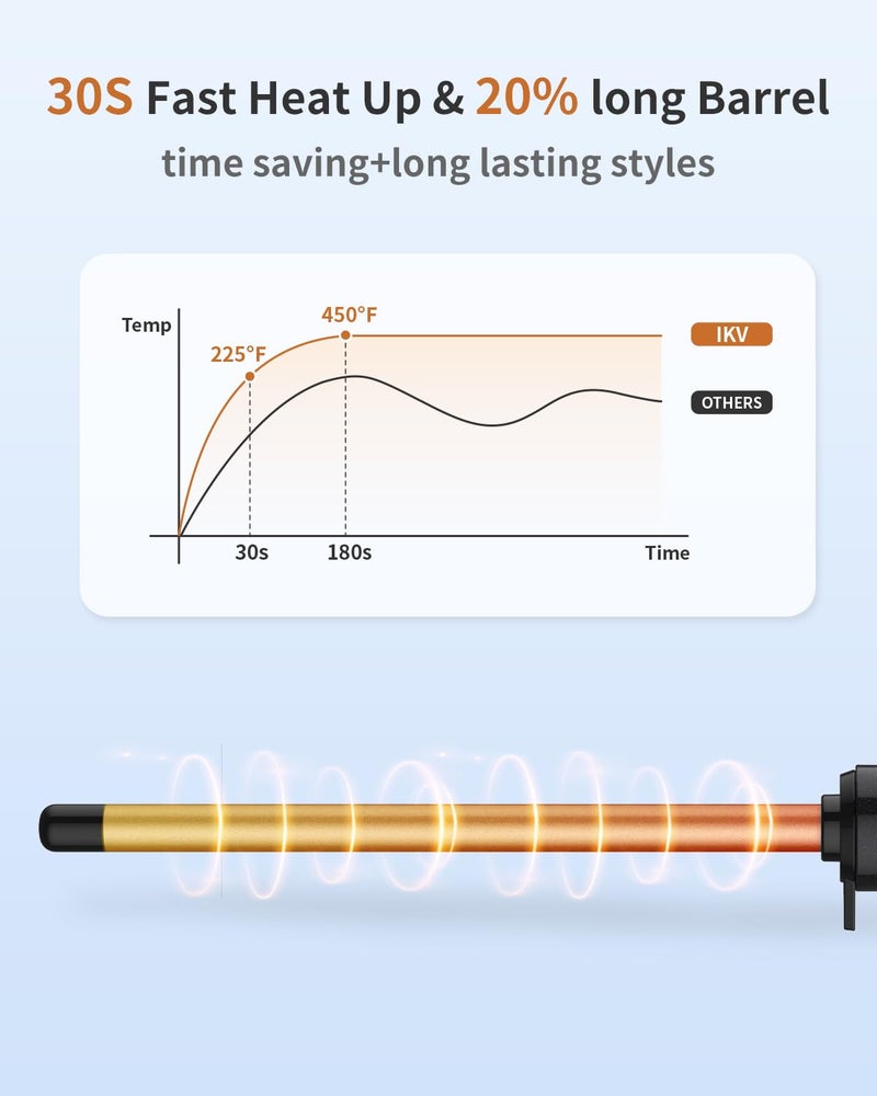 IKV 1/2 Inch Curling Wand for Short&Long Hair,Dual Voltage Small Wand Curling Iron for Tight Curls, Extral Long Hair Curling Iron with Tourmaline Ceramic,10 Adjustable Temp - Image 4