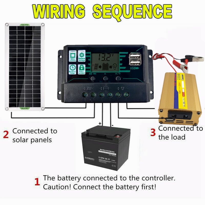 30W Polycrystal Solar Panel Flexible Solar Panel For Camping Car Traveling Outdoor Emergency Power Accessory - Image 5