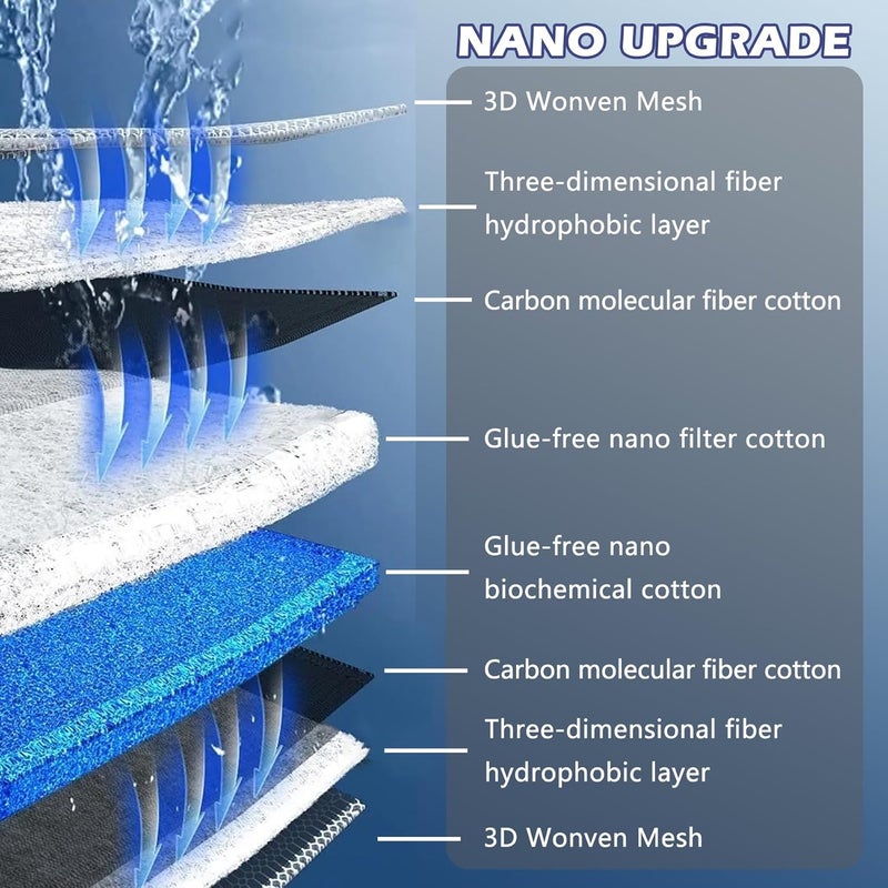 EKIND Aquarium Filter Media 8 Layer Aquarium Filter Sponge, Fish Tank Accessory Sponge Filter, Super Filter Effect, Filter Sponge for Fish Tank Aquarium (10in x 4in) - Image 3