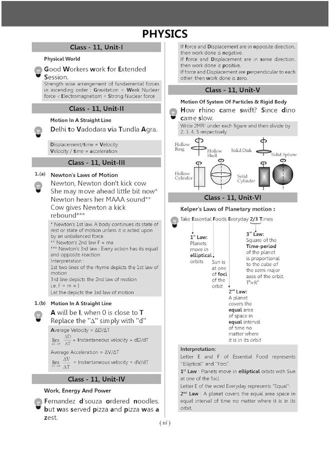 null - Oswaal JEE Main Solved Papers (2019 - 2022 All shifts 32 Papers) Physics, Chemistry & Mathematics (Set of 3 books) (For 2023 Exam) - Image 1
