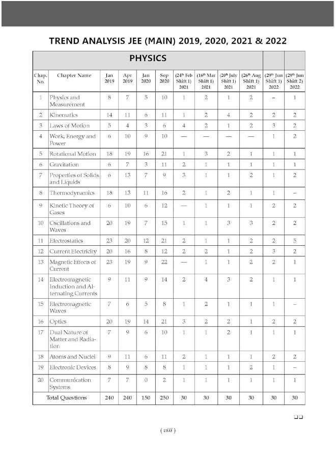 null - Oswaal JEE Main Solved Papers (2019 - 2022 All shifts 32 Papers) Physics, Chemistry & Mathematics (Set of 3 books) (For 2023 Exam) - Image 1