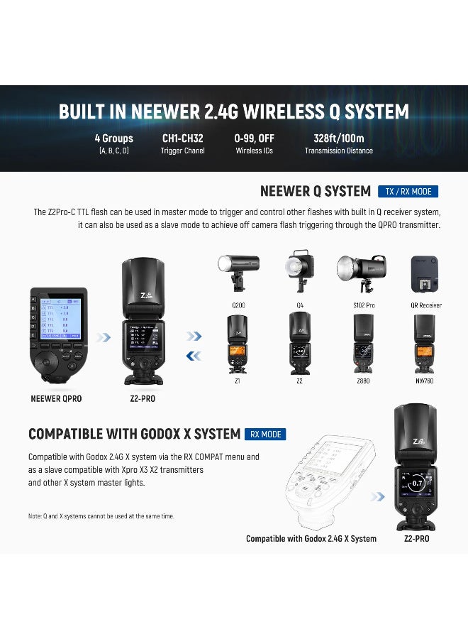 Neewer TTL High-Speed Hot Shoe Camera Flash for Sony – 76Ws On-Camera Speedlite with 2.4G Wireless, 1/8000s HSS, 330° Rotation, LED Modeling Light & Rechargeable Lithium Battery  - Image 5