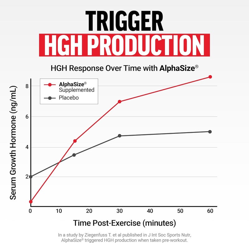 Force Factor Alpha King Immortal Total Hormone Support Testosterone Booster for Men with Fenugreek Seed Reduce Estrogen Build Muscle Improve Strength  Enhance Performance 180 Capsules - Image 4