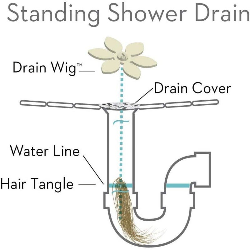 Bathtub Hair Catcher 2.36inch White Durable ABS+Metal Universal Design - Disposable No-Contact Hair Removal Shower Strainer for Bathroom Kitchen Drain Protection - Image 3