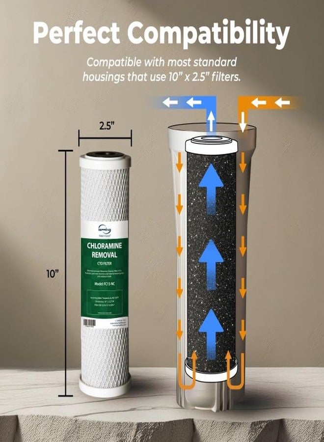 آي سبرينج مجموعة خرطوشة فلتر بديلة لمرشح ما قبل الفلتر iSpring F3-NC تكفي لمدة 6 أشهر لـ US31-NC، عبوة من قطعة واحدة - Image 3