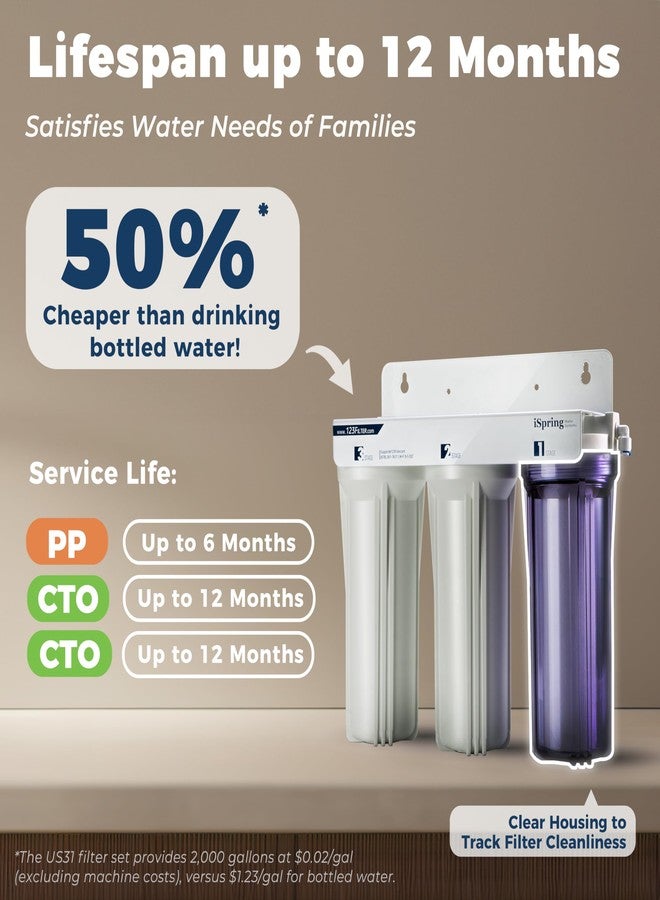 آي سبرينج مجموعة خرطوشة فلتر بديلة لمرشح ما قبل الفلتر iSpring F3-NC تكفي لمدة 6 أشهر لـ US31-NC، عبوة من قطعة واحدة - Image 2