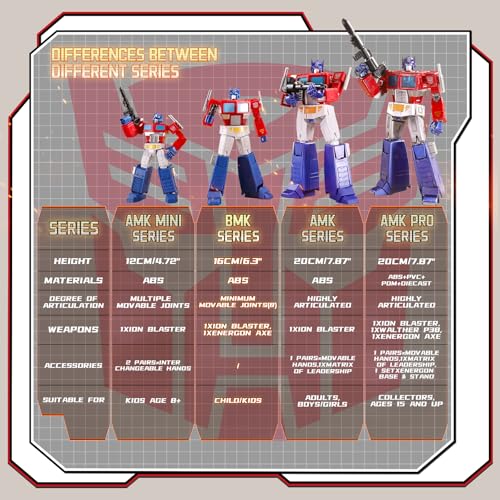 YOLOPARK Transformers Toys 4Pack G1 Optimus PrimeMegatronBumblebeeStarscream Action FiguresBMK Series Transformer Toys for KidsNo Converting - Image 5