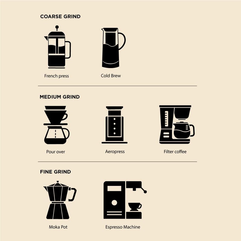 COFFEEZA Classico Coffee | Fine Grind (Espresso & Moka Pots) | 100% Arabica Premium Grade, Medium Roasted Coffee,Ground - 250Gm, Bag - Image 3