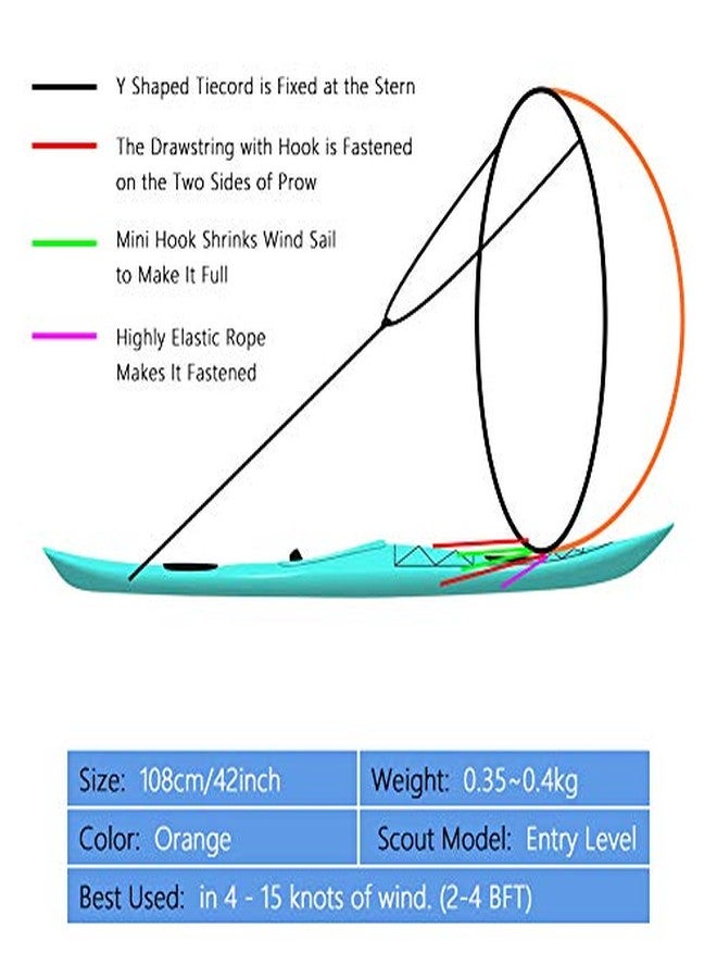 POCREATION 42 inches Downwind Wind Sail Kit Kayak Wind Sail Kayak Paddle Board Accessories,Easy Setup and Deploys Quickly,Compact and Portable[Orange] - Image 4