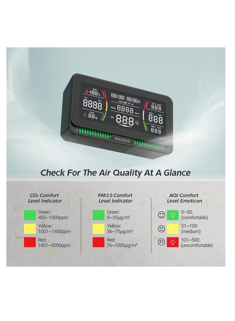 INKBIRD WiFi Air Quality Monitor Indoor Multifunctional Air Quality Detector