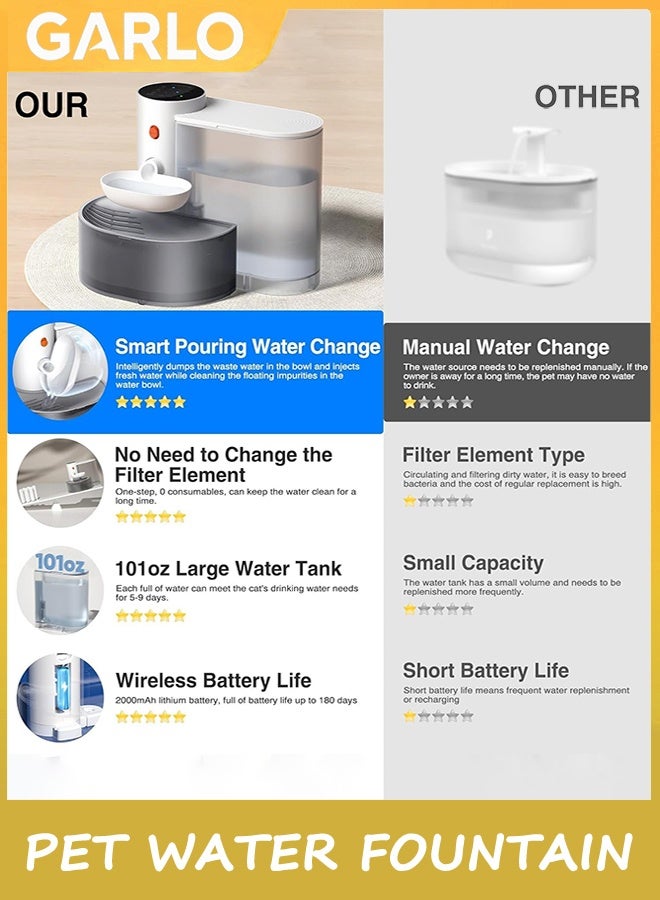 Garlo Smart Cat Water Fountain, 3L Large Capacity Wireless Pet Water Fountain, Automatic Pour-Over Water Dispenser for Dogs and Cats, Rechargeable Pet Water Dispenser with Anti-Accidental Touch Mode - Image 4