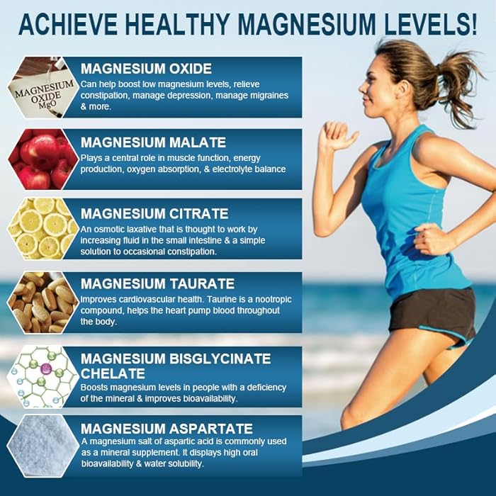 TheraSuva High Absorption Magnesium Complex | 6 Element Magnesium Complex for Muscle, Bone & Nerve Health, 2 Month Supply, 120 Softgels - Image 2