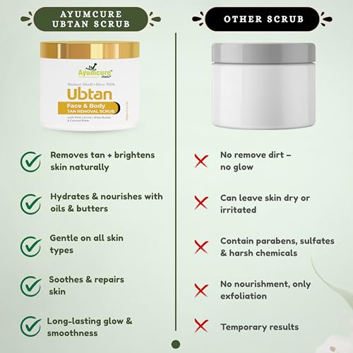 Ayumcure Ubtan Face & Body Tan Removal Scrub for Men & Women | 100gm | With Walnut Shell, Rice Milk, Pink Lemon, Shea & Coconut Butter | Exfoliates, Brightens & Hydrates | Reduces Tan & Dark Spot - Image 4