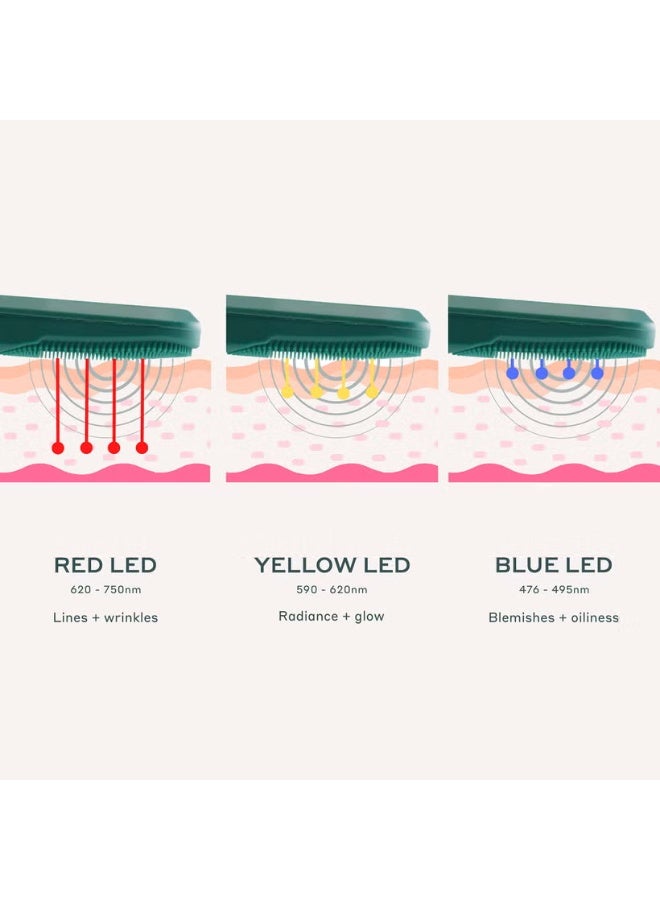 Magnitone London MAGNITONE XO Lights Out LED Tri Colour Cleansing Brush - Image 4