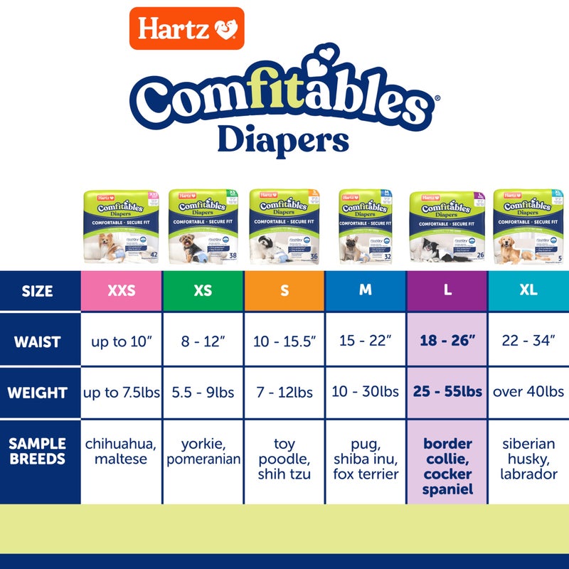 Hartz Comfitables Disposable Dog Diapers, Size Large 12 Count, Comfortable & Secure Fit, Easy to Put On, Super Absorbent Male and Female Diaper - Image 3