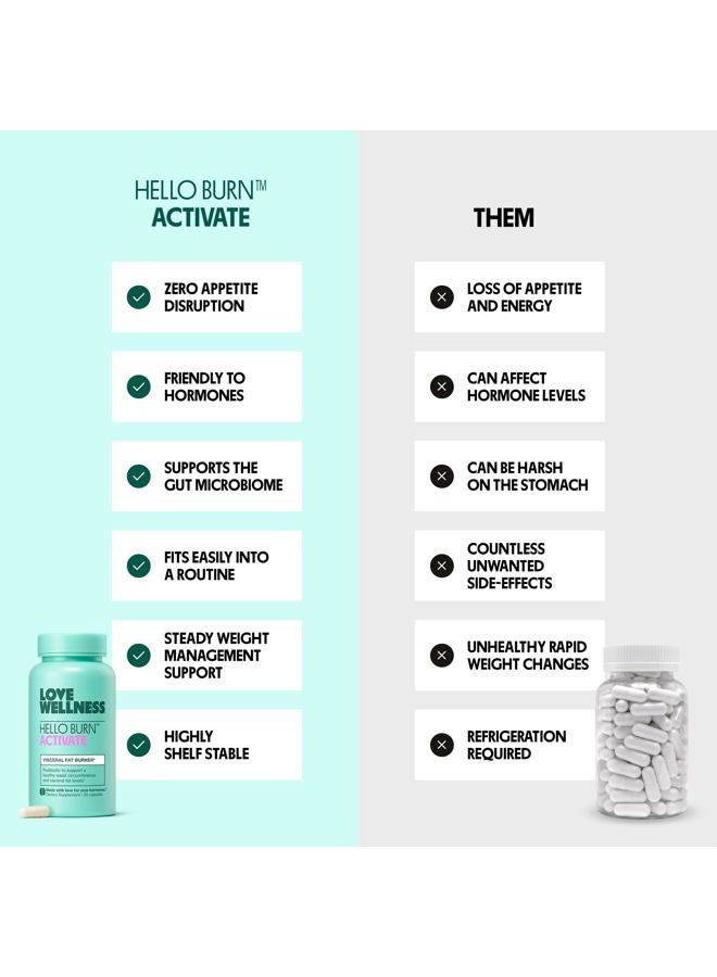 Love Wellness Hello Burn Activate | Support Visceral Fat Burn with HT BPL1 Postbiotic | Supports Healthy Waist Circumference, Longevity and Metabolic Wellness | 30 Count - Image 4